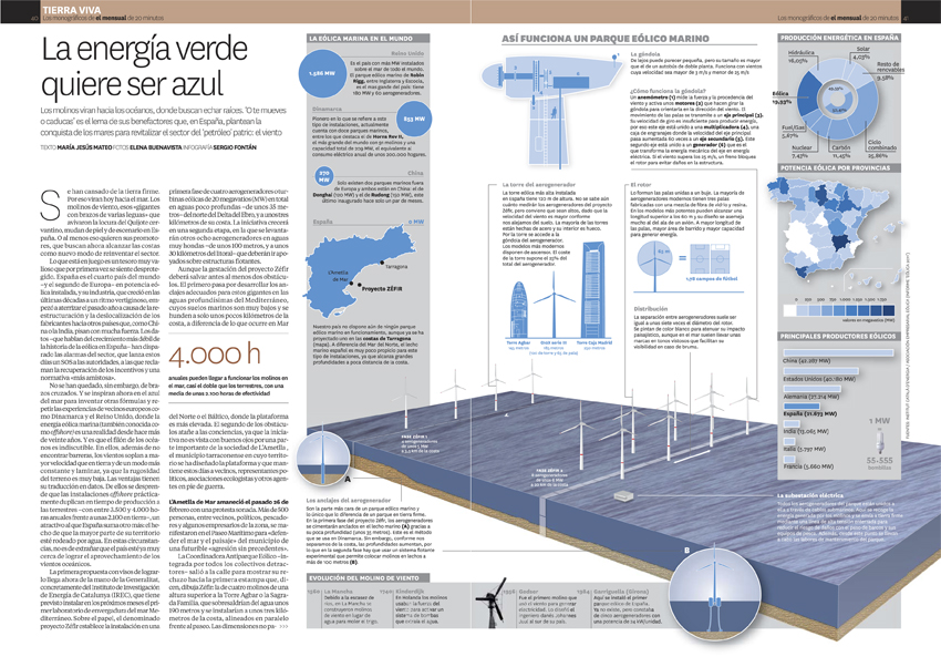 Energía eólica 2